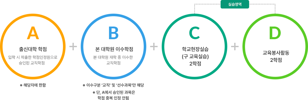 학점 이미지
