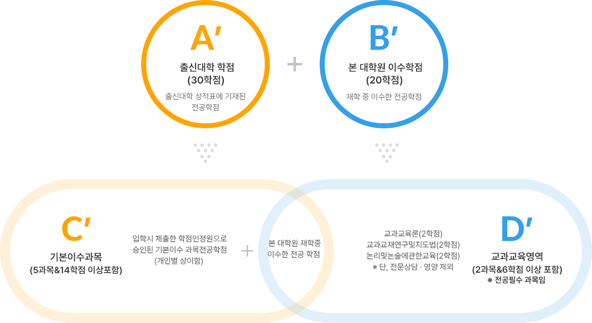 학점 이미지