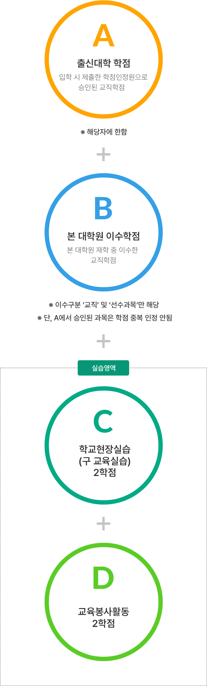 학점 이미지