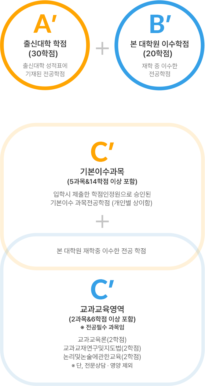 학점 이미지